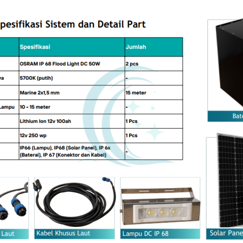 LINTAS Lampu Nelayan tanpa bahan bakar