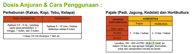 Pupuk Hayati Cair (Dosis anjuran & cara pakai) b